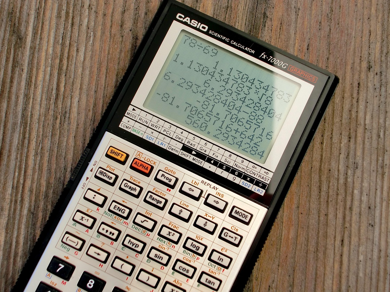 ACT Math Section Guide