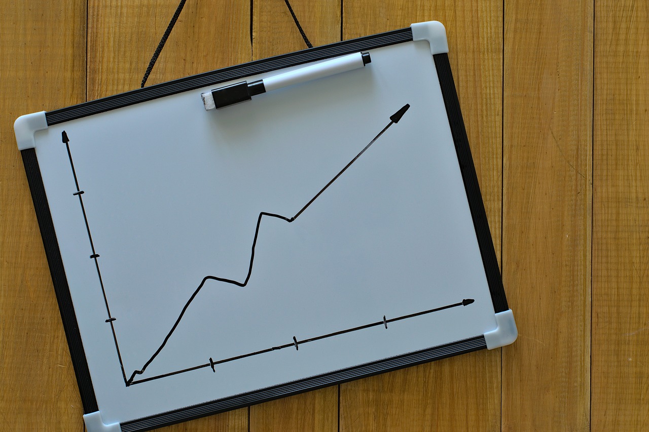 ACT Science Data Representation: Graphs and Trends