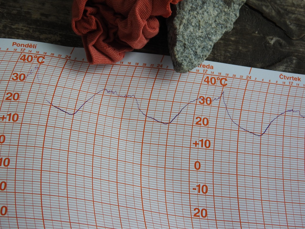 SAT Percentiles Explained